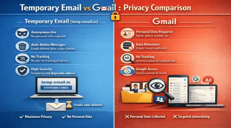 Temporary Email vs Gmail: Privacy Comparison You Should Know