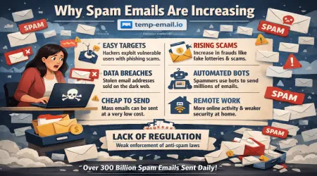 Why Spam Emails Are Increasing (And What You Can Do About It)